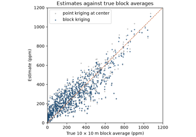 block kriging